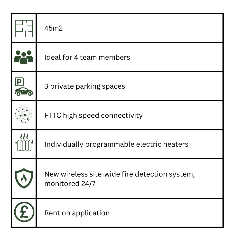 Unit 1 grid