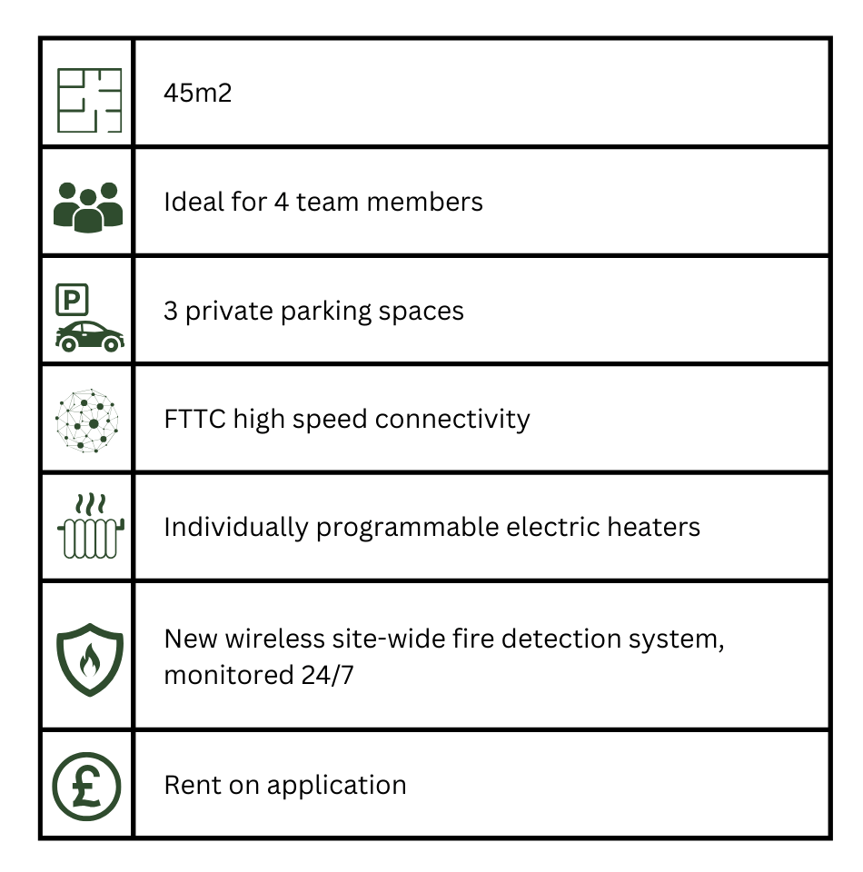 Unit 2 grid
