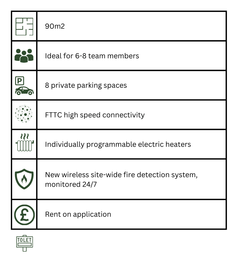 Unit 3 grid