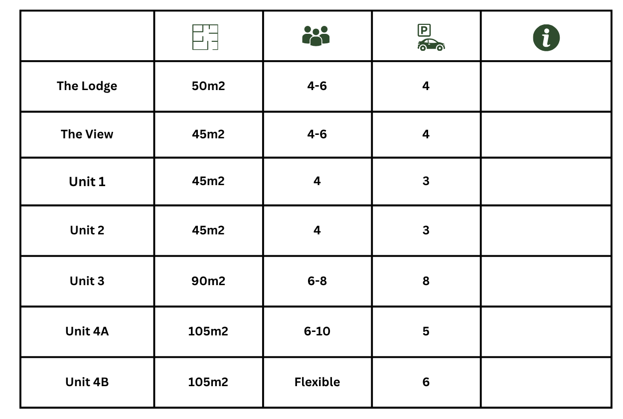 Summary of office spaces blank final column
